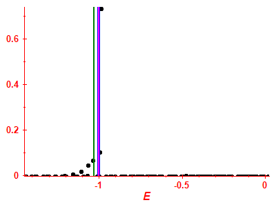 Strength function